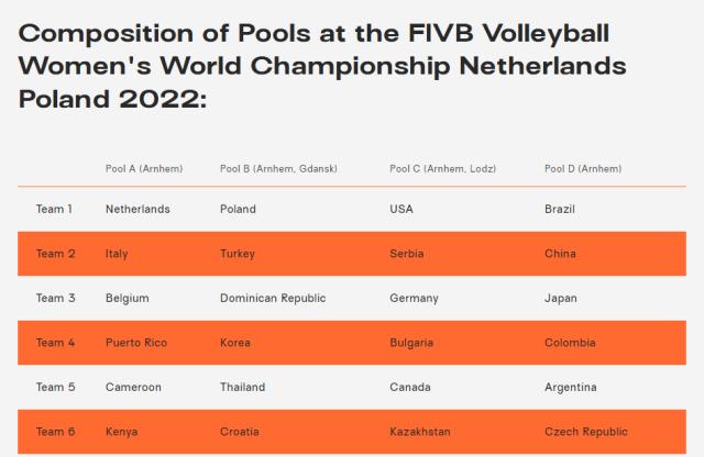 雷竞技电竞平台-女排世锦赛分组揭晓 中国女排挑战从第二阶段开始